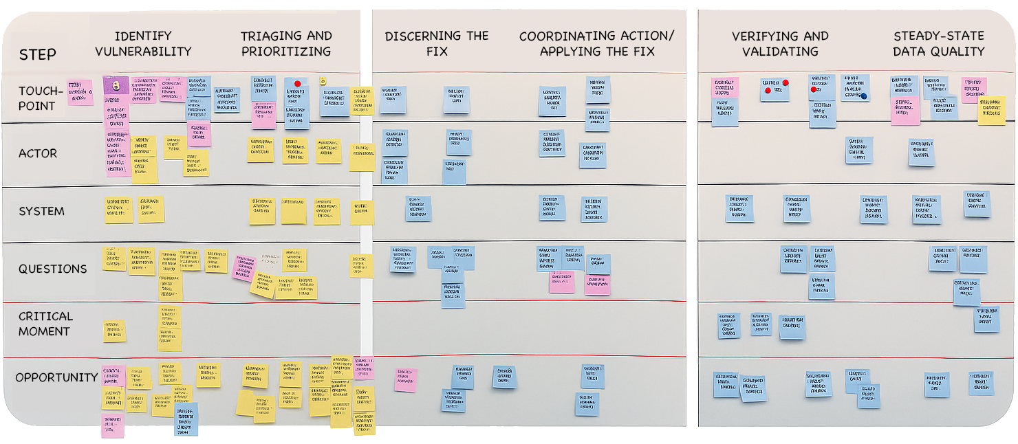 Process Optimization